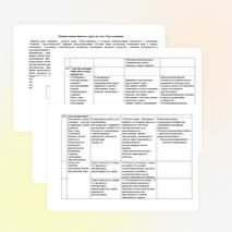 Технологическая карта урока по теме