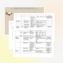 Урок оьучения грамоте по теме "Слог"