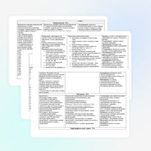 Учебно-тематическое планирование по русскому языку 4 класс