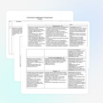 Учебно-тематическое планирование по русскому языку 4 класс