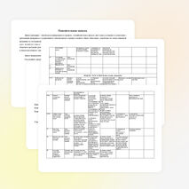 Календарно-тематическое планирование уроков к УМК «Spotlight» 6 класс