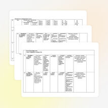 Тематическое планирование по географии (ФГОС) 5 класс