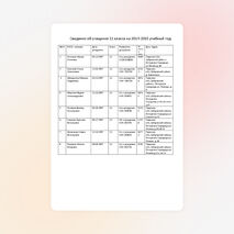 Сведения об учащихся 11 класса на 2014-2015 учебный год