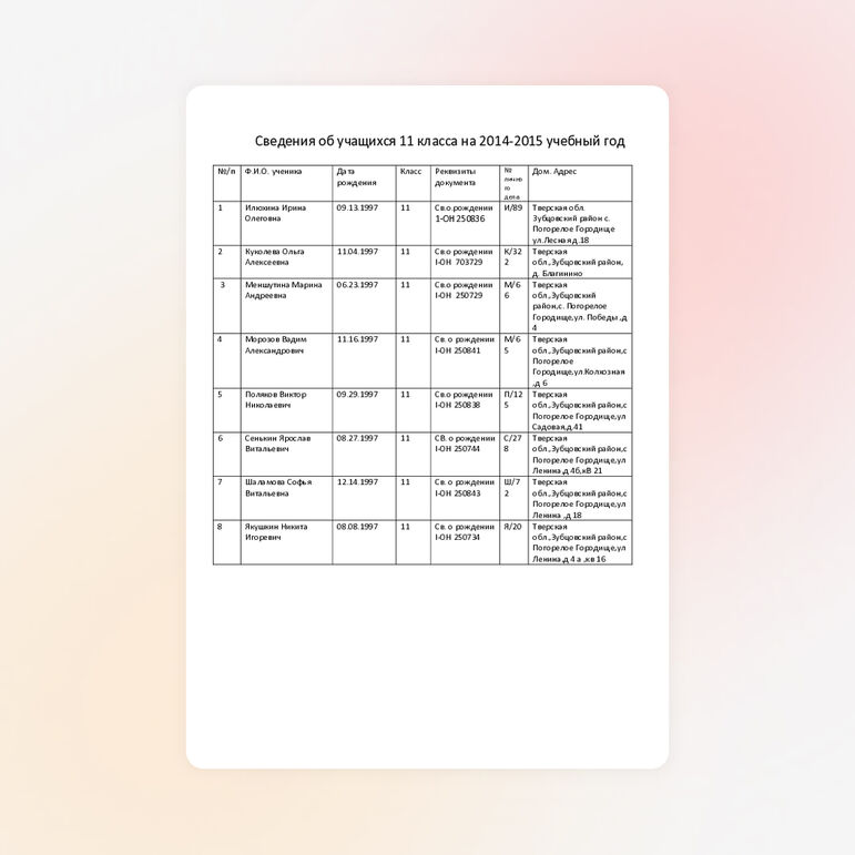 Сведения об учащихся 11 класса на 2014-2015 учебный год