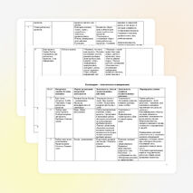 Рабочая программа проектная деятельность младших школьников (внеурочная деятельность) 3 класс