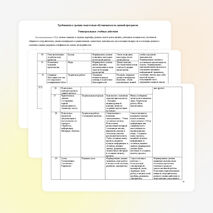 Рабочая программа проектная деятельность младших школьников (внеурочная деятельность) 3 класс
