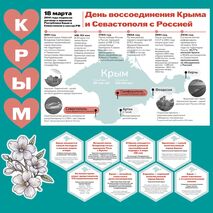 День воссоединения Крыма и Севастополя с Россией. О Крыме