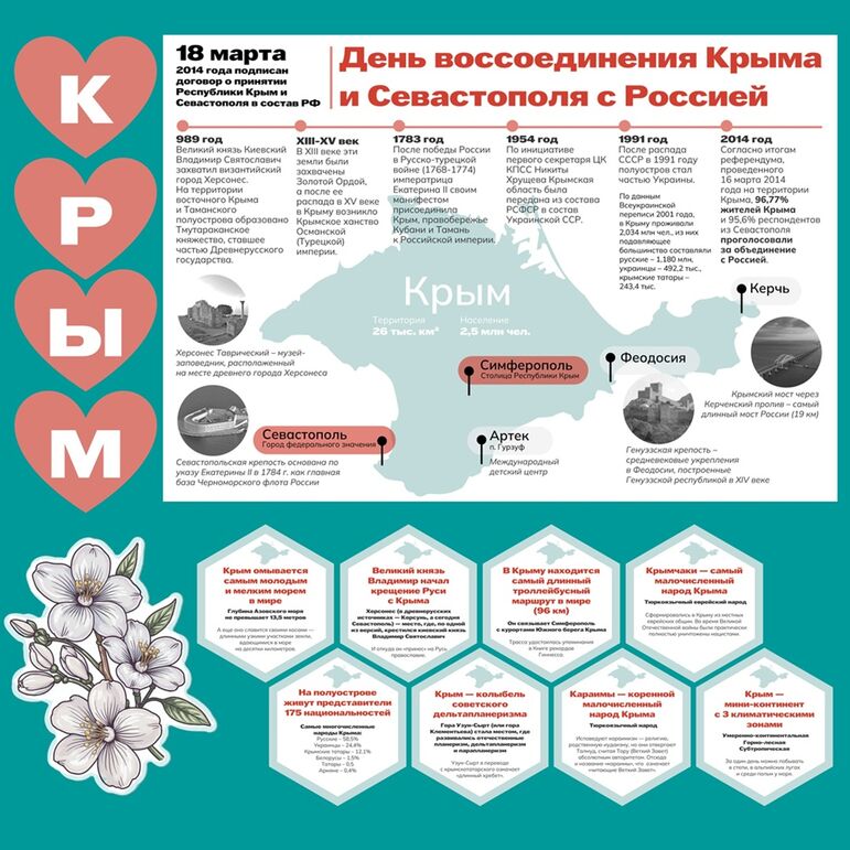 День воссоединения Крыма и Севастополя с Россией. О Крыме