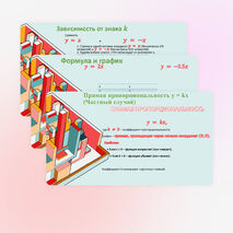 Графики функций: y = kx, y = kx + b, y=k/x, y=x³, y=vx, y=|x|