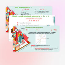 Графики функций: y = kx, y = kx + b, y=k/x, y=x³, y=vx, y=|x|