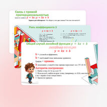 Графики функций: y = kx, y = kx + b, y=k/x, y=x³, y=vx, y=|x|