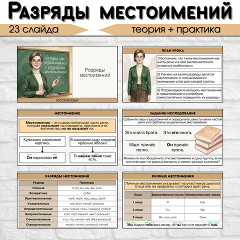 Презентация «Разряды местоимений»
