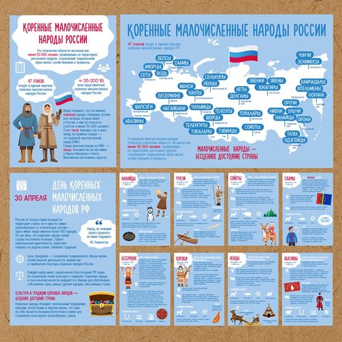 Коренные малочисленные народы. Оформление ко Дню коренных малочисленных народов России