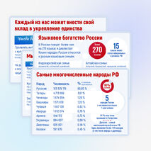 2026 Год единства народов России