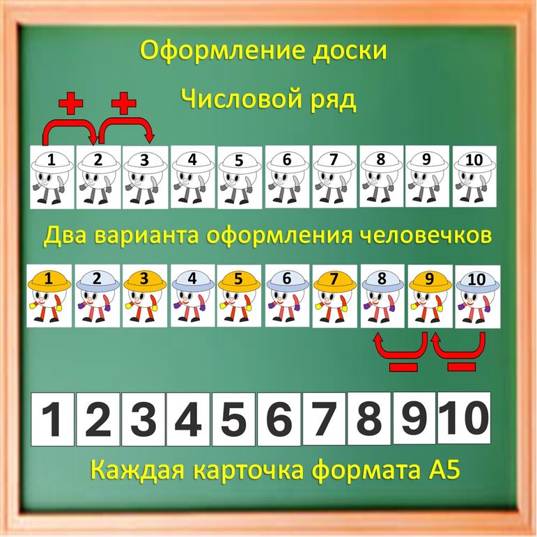 Числовой ряд. Оформление доски