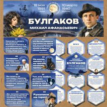 М.А. Булгаков. 135 лет со дня рождения Булгакова