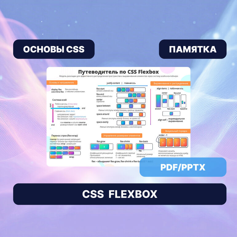 Основы CSS. Flexbox