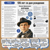 135 лет со дня рождения Булгакова. Плакат-инфографика М.А. Булгаков