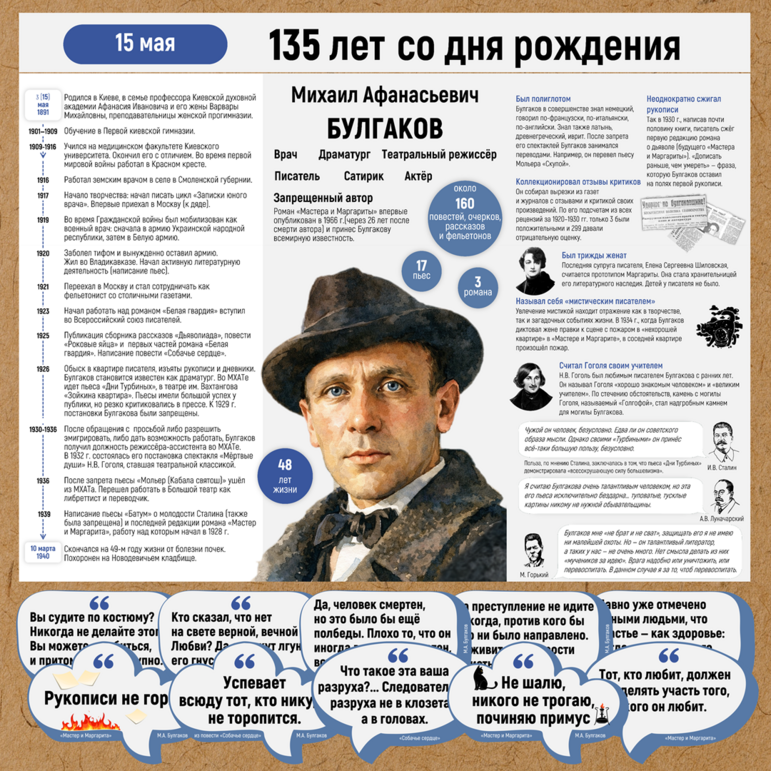 135 лет со дня рождения Булгакова. Плакат-инфографика М.А. Булгаков