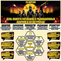Оформление «День памяти погибших в радиационных авариях и катастрофах». (26 апреля)