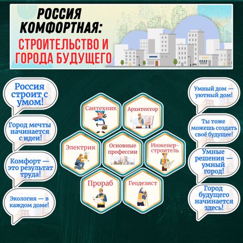 Оформление доски «Россия комфортная: строительство и города будущего», «Россия – мои горизонты», 30.04.2026