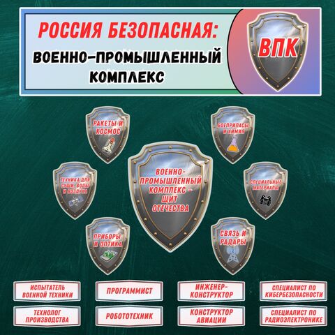 Оформление «Россия безопасная: военно-промышленный комплекс (ВПК)». «Россия - мои горизонты» 7.05.2026