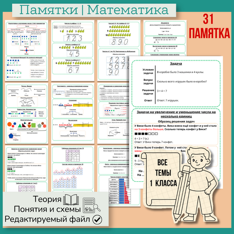 Памятки по математике 1 класс