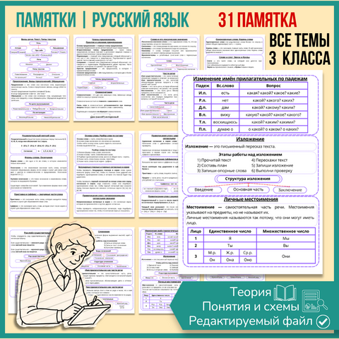 Памятки по русскому языку 3 класс
