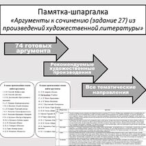 Памятка-шпаргалка «74 аргумента к сочинению (задание 27) 2026 из произведений художественной литературы»