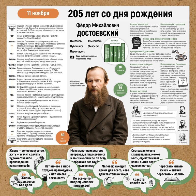 Плакат-инфографика 