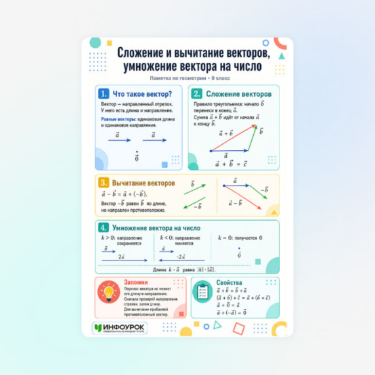 Памятка «Сложение и вычитание векторов, умножение вектора на число»