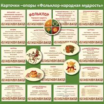 Карточки-опоры «Проявление народной культуры в разнообразных видах фольклора: словесном, музыкальном, обрядовом (календарном)»