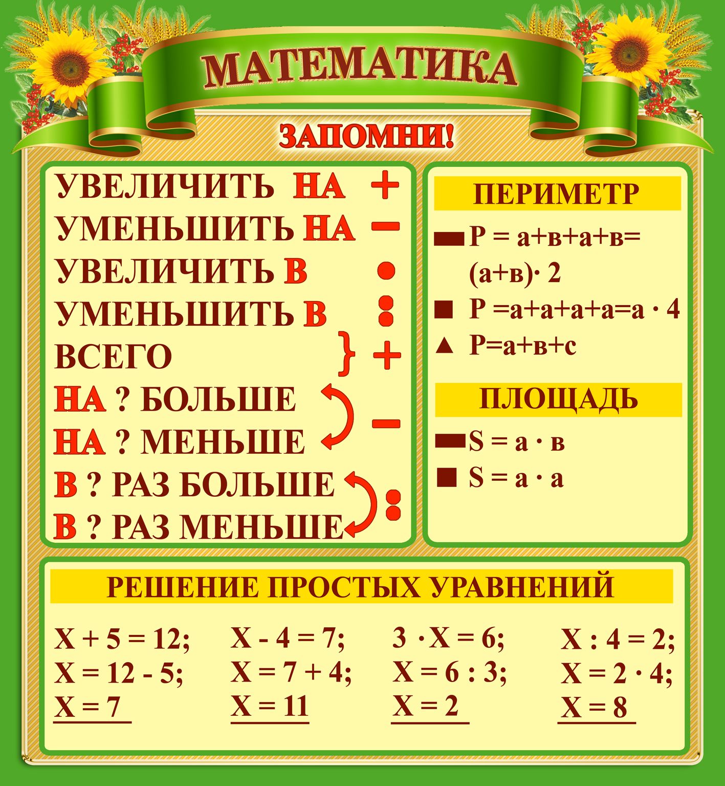 Мастер класс по математике