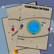 Солнечная система - Плакат (3хА4)