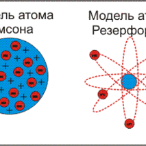 Рабочий лист по физике на тему 