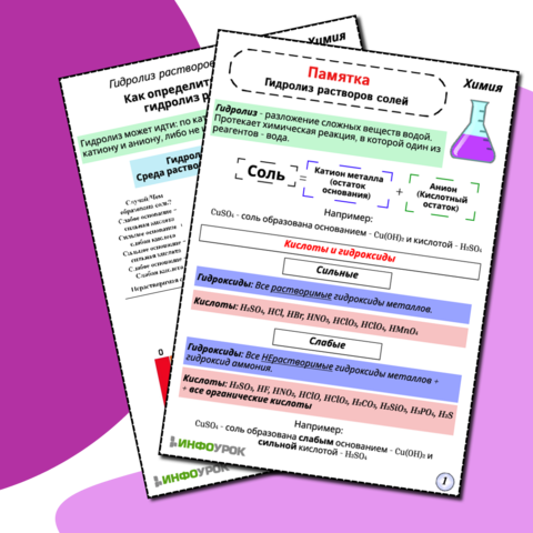 Памятка по химии. Гидролиз растворов солей.