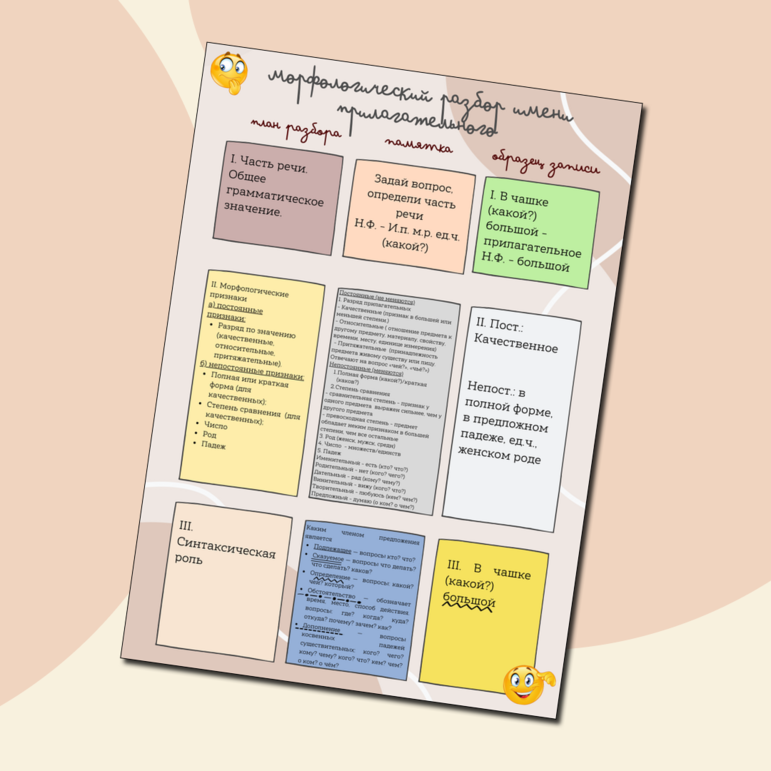 Памятка "Морфологические признаки имени прилагательного".