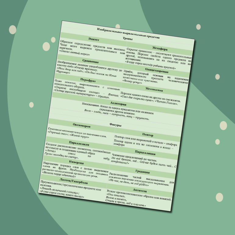 Памятка «Изобразительно-выразительные средства»