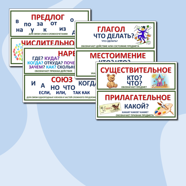 Магнитные карточки "Части речи"