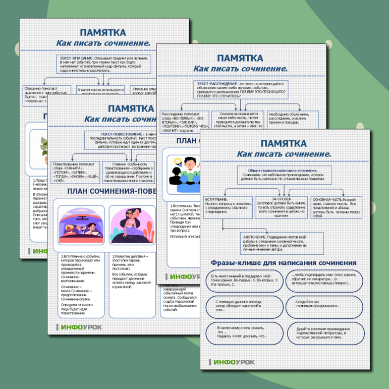 Памятка. Как писать сочинение. Русский язык .10-11 класс.