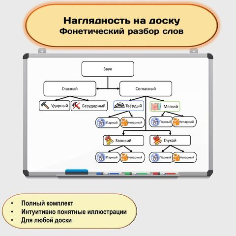 Наглядность на доску 