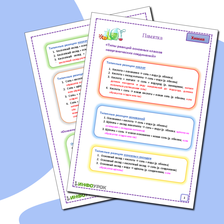 Памятка по химии "Типы реакции основных классов неорганических соединений"