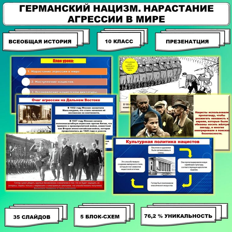 Нарастание агрессии и борьба за мир. Видеоурок германский нацизм нарастание агрессии в мире. Видеоурок германский нацизм нарастание агрессии в мире. Видеоурок германский нацизм нарастание агрессии в мире. Карта восточной пруссии 1939 года.