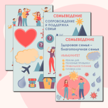 Уголок Семьеведение. 4 модуля.