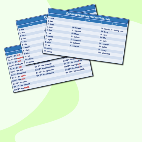 Памятка-презентация по английскому языку на тему 