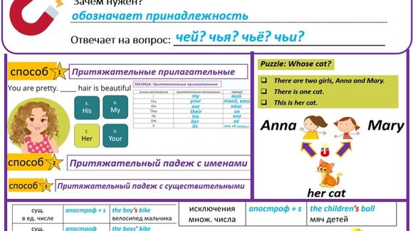 Обложка материала