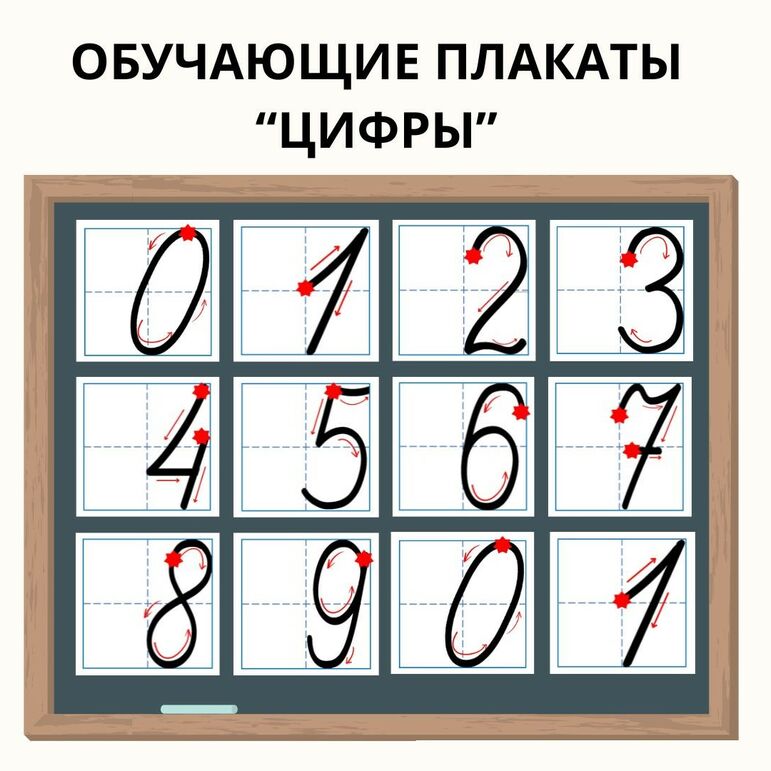 Обучающие плакаты. Цифры