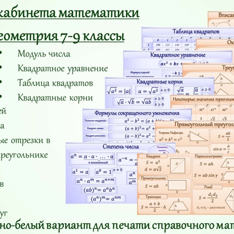 Плакаты для кабинета математики. Алгебра и геометрия 7-9 классы.