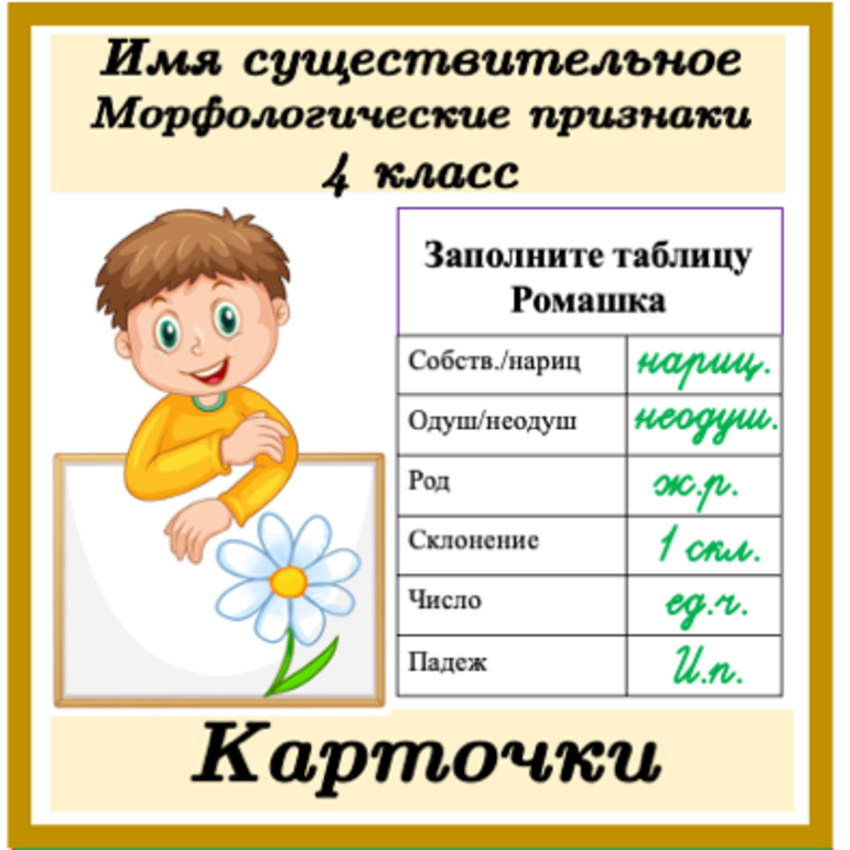 Презентация "Их имена вошли в историю" 4 класс