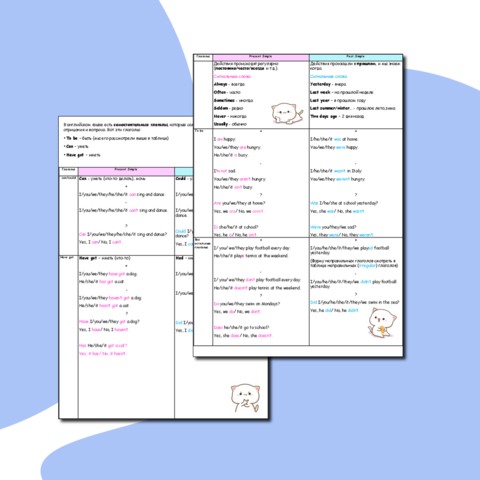 Таблица сравнения форм Present Simple, Past Simple, can, have got (2-4 класс)